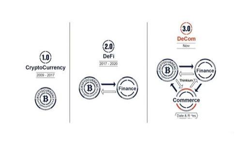 如何有效保護數字貨幣錢(qián)包安全