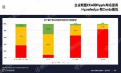 區塊鏈錢(qián)包中助記詞的實(shí)