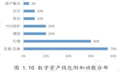 如何找回遺忘的數字錢(qián)包