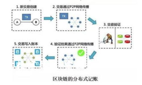 狗狗寶數字錢(qián)包：寵物金融管理新方案