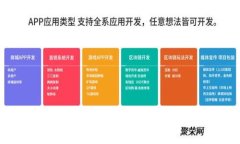USDT可以用哪些數字錢(qián)包購