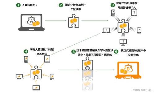 小狐錢(qián)包安全嗎？揭秘其安全性與防盜措施