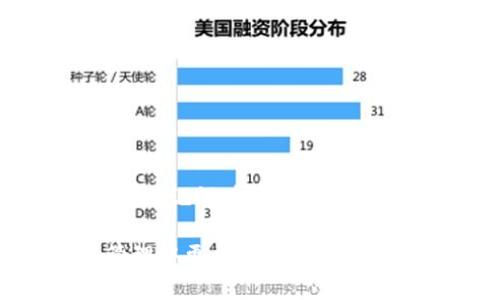 ?????如何查看和管理小狐錢(qián)包的助記詞/baoти
小狐錢(qián)包, 助記詞, 加密貨幣/guanjianci

隨著(zhù)數字貨幣的普及，越來(lái)越多的人開(kāi)始使用加密錢(qián)包來(lái)管理自己的虛擬資產(chǎn)。其中，小狐錢(qián)包因其用戶(hù)友好、功能多樣而備受歡迎。在使用小狐錢(qián)包時(shí)，助記詞是一個(gè)非常重要的安全保障，用戶(hù)需要對其有深入的了解。本文將詳細討論如何查看和管理小狐錢(qián)包的助記詞，并解答一些與之相關(guān)的問(wèn)題，以幫助用戶(hù)更好地保護自己的數字資產(chǎn)。

什么是小狐錢(qián)包的助記詞？
助記詞，亦稱(chēng)為恢復短語(yǔ)，是一組隨機生成的單詞，通常由12到24個(gè)單詞組成。助記詞用于生成和恢復用戶(hù)的錢(qián)包密鑰，以確保用戶(hù)能夠在設備丟失或錢(qián)包軟件出現問(wèn)題時(shí)，重新獲取對其加密資產(chǎn)的訪(fǎng)問(wèn)權限。小狐錢(qián)包的助記詞是用戶(hù)安全的核心，其重要性不言而喻。

如何查看小狐錢(qián)包的助記詞？
要查看小狐錢(qián)包的助記詞，用戶(hù)需要遵循以下幾個(gè)步驟：
ol
    li打開(kāi)小狐錢(qián)包應用程序并登錄賬戶(hù)。/li
    li進(jìn)入“設置”選項。在錢(qián)包主界面的右上角，通常有一個(gè)“設置”圖標。/li
    li找到“助記詞”或“備份錢(qián)包”選項。用戶(hù)可能需要輸入密碼或進(jìn)行生物識別驗證以繼續。/li
    li在此頁(yè)面上，用戶(hù)將看到自己的助記詞。請確保在私密環(huán)境中查看，不要與他人分享這些信息。/li
/ol
確保在查看助記詞時(shí)，環(huán)境是安全的，避免被他人竊取。

助記詞的安全存儲方法
助記詞的安全存儲至關(guān)重要。為了保護助記詞，用戶(hù)可以采取以下幾個(gè)措施：
ul
    li紙質(zhì)備份：將助記詞寫(xiě)在紙上，并存放在安全的地方，如保險箱或其他防火、防水的存儲設備中。/li
    li多個(gè)副本：建議將助記詞的多個(gè)紙質(zhì)副本存放在不同的位置，以防止意外丟失或損毀。/li
    li加密存儲：如果選擇數字存儲，建議使用密碼管理器等軟件對助記詞進(jìn)行加密保存。/li
/ul
上述措施可以大大增強助記詞的安全性，避免因遺忘或丟失而導致的資產(chǎn)損失。

助記詞如何影響錢(qián)包的安全性？
助記詞對小狐錢(qián)包的安全性至關(guān)重要。若助記詞被他人獲取，用戶(hù)的所有資產(chǎn)都有可能遭到盜取。以下是助記詞影響安全性的幾個(gè)方面：
ul
    li握在自己手中：助記詞是用戶(hù)訪(fǎng)問(wèn)和管理加密資產(chǎn)的唯一憑證，確保只有用戶(hù)可以訪(fǎng)問(wèn)錢(qián)包。/li
    li風(fēng)險評估：如果用戶(hù)在輸入助記詞時(shí)在公共或不安全的設備上進(jìn)行，可能會(huì )被惡意軟件記錄，從而導致資金被盜。/li
    li恢復錢(qián)包的唯一方式：如果用戶(hù)設備丟失或發(fā)生故障，在助記詞的保護下，用戶(hù)仍可以在新設備上恢復錢(qián)包。/li
/ul
因此，妥善管理助記詞，不僅是對個(gè)人資產(chǎn)的負責，也是對自身財務(wù)安全的重要保護措施。

如果丟失助記詞該怎么辦？
丟失助記詞可能會(huì )導致用戶(hù)無(wú)法恢復對錢(qián)包的訪(fǎng)問(wèn)，資金可能會(huì )永遠丟失。然而，有一些建議可以幫助用戶(hù)應對這種情況：
ul
    li查看是否有備份：首先，用戶(hù)需要確認是否在其他地方（例如，紙質(zhì)備份、云備份等）保存了助記詞。如果有備份，可以直接使用備份恢復錢(qián)包。/li
    li聯(lián)系小狐錢(qián)包支持：用戶(hù)可以嘗試聯(lián)系小狐錢(qián)包的客服，詢(xún)問(wèn)是否有可能通過(guò)其他方式恢復賬戶(hù)，但通常情況下，助記詞是唯一的恢復途徑。/li
    li教訓總結：丟失助記詞后，用戶(hù)應重視以后備份的工作，定期檢查助記詞的安全存儲狀態(tài)，確保不再出現類(lèi)似問(wèn)題。/li
/ul
萬(wàn)一發(fā)生助記詞丟失的情況，用戶(hù)應該冷靜處理，確保不再犯同樣的錯誤。

總結
小狐錢(qián)包作為一個(gè)流行的加密貨幣錢(qián)包，助記詞的管理至關(guān)重要。用戶(hù)需要了解助記詞的定義、如何查看與存儲助記詞，以及如何確保其安全性。本文詳細介紹了助記詞在加密資產(chǎn)管理中的重要性，以及在丟失助記詞后的應對措施。希望用戶(hù)在使用小狐錢(qián)包時(shí)，能夠時(shí)刻保持警惕，確保自己的數字資產(chǎn)安全。

隨著(zhù)數字貨幣市場(chǎng)的發(fā)展，用戶(hù)需要不斷學(xué)習新的安全知識，以更好地保護自己的虛擬資產(chǎn)。希望通過(guò)本文所提供的信息，能夠幫助用戶(hù)在數字貨幣的投資與管理中更加得心應手，安全無(wú)憂(yōu)。