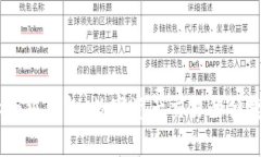 swap小狐錢(qián)包：數字資產(chǎn)交