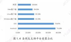 小狐錢(qián)包代幣發(fā)行及安全