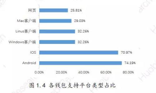 

小狐錢(qián)包代幣發(fā)行及安全性分析