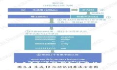 小米手機小狐錢(qián)包使用指