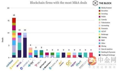 如何更改錢(qián)包中的數字卡信息