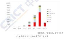 如何選擇優(yōu)秀的區塊鏈錢(qián)