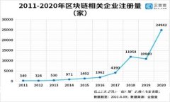 安全錢(qián)包如何設置密碼，