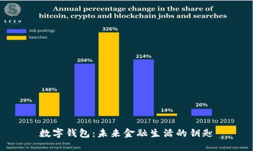 數字錢(qián)包：未來(lái)金融生活的鑰匙