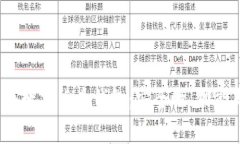 全面解析iOS數字貨幣錢(qián)包