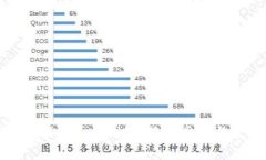 : 如何下載數字人民幣錢(qián)包