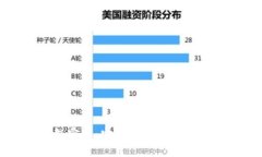 BIM數字錢(qián)包官網(wǎng)：安全便