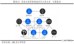 2023年中國iOS數字錢(qián)包全面
