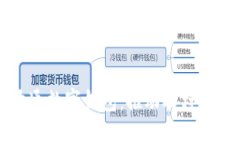 農業(yè)公戶(hù)開(kāi)通數字錢(qián)包：