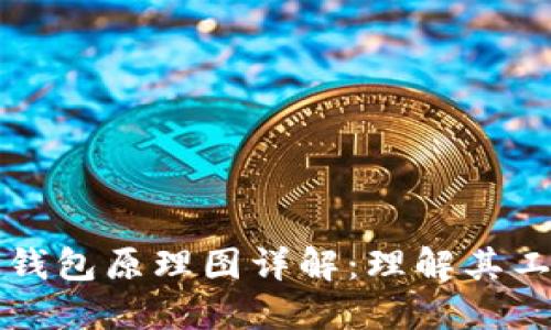 區塊鏈錢(qián)包原理圖詳解：理解其工作機制