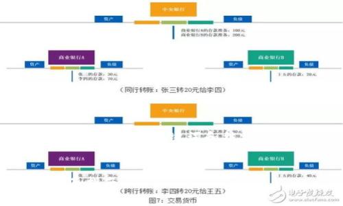 提示：由于涉及到較長(cháng)的內容，我將為您提供、關(guān)鍵詞和結構概要，之后可以再逐步擴展具體內容。


如何驗證小狐錢(qián)包是否為盜版？全面指南