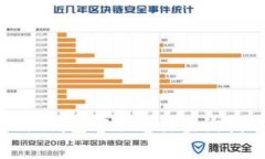 小狐錢(qián)包客服電話(huà)查詢(xún)指