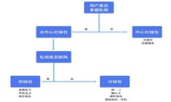 小狐錢(qián)包如何設置中文界