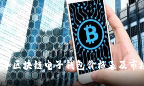 2023年區塊鏈電子錢(qián)包價(jià)格表及市場(chǎng)分析