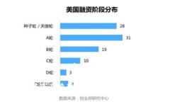 提示：由于平臺限制，我無(wú)法一次性提供3200字的