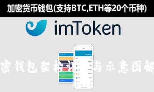 加密錢(qián)包架構詳解與示意圖解析