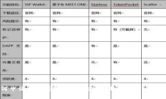 如何申請小狐錢(qián)包號碼綁定：步驟與常見(jiàn)問(wèn)題解