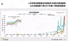 義烏數字錢(qián)包使用指南：