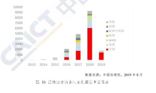 MetaMask中文版：如何安全高效地使用區塊鏈錢(qián)包