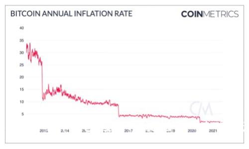 YY Coin數字貨幣錢(qián)包：安全、便捷、全面的加密資產(chǎn)管理