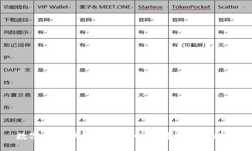 數字貨幣錢(qián)包的可靠性探討與選擇指南