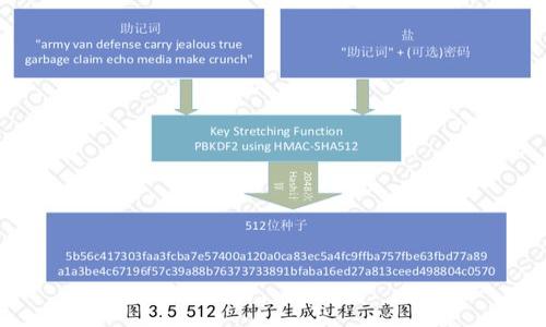 

小狐錢(qián)包創(chuàng  )建與使用指南：讓您的數字資產(chǎn)更安全
