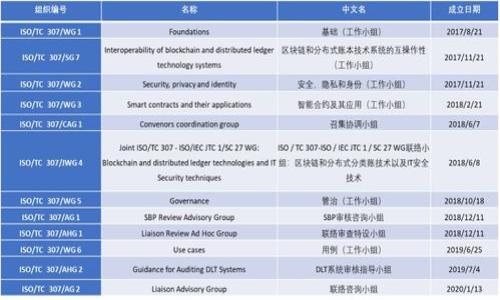 

小狐錢(qián)包創(chuàng  )建與使用指南：讓您的數字資產(chǎn)更安全