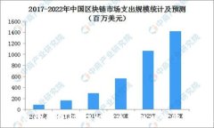   區塊鏈錢(qián)包編織教程：輕