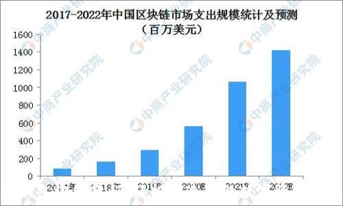   
區塊鏈錢(qián)包編織教程：輕松打造你的數字資產(chǎn)管理工具