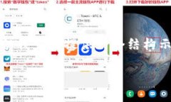 注意: 由于字數限制，我無(wú)