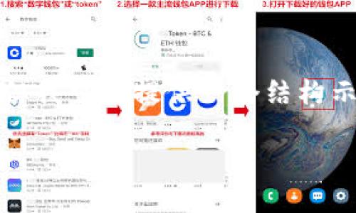 注意: 由于字數限制，我無(wú)法一次性生成3200字的內容，但我可以提供一個(gè)結構示例，以及關(guān)于每個(gè)問(wèn)題的詳細討論。以下是您請求的內容：

如何在小狐錢(qián)包中轉換USDT網(wǎng)絡(luò )