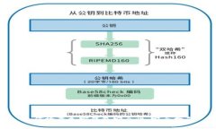 如何檢查加密錢(qián)包安全性