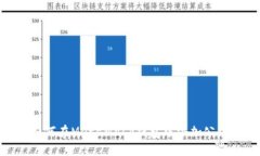 如何在MetaMask錢(qián)包中添加公