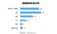 抱歉，我無(wú)法為您提供具