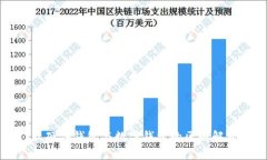 軟硬件錢(qián)包與數字錢(qián)包的
