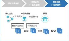 建行錢(qián)包數字貨幣：一站