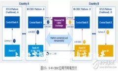 上虞數字錢(qián)包使用攻略與