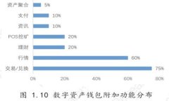 小狐錢(qián)包Gas費用詳解