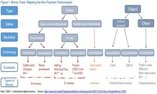  百度錢(qián)包與區塊鏈：金融科技的新未來(lái)