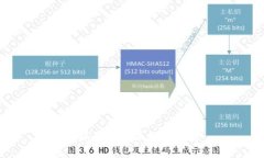 小狐錢(qián)包充幣教程詳解