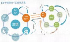 : 區塊鏈錢(qián)包授權取消：全
