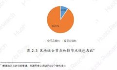 Metamask打開(kāi)時(shí)遇到錯誤的解
