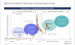 加密貨幣電子錢(qián)包推薦：